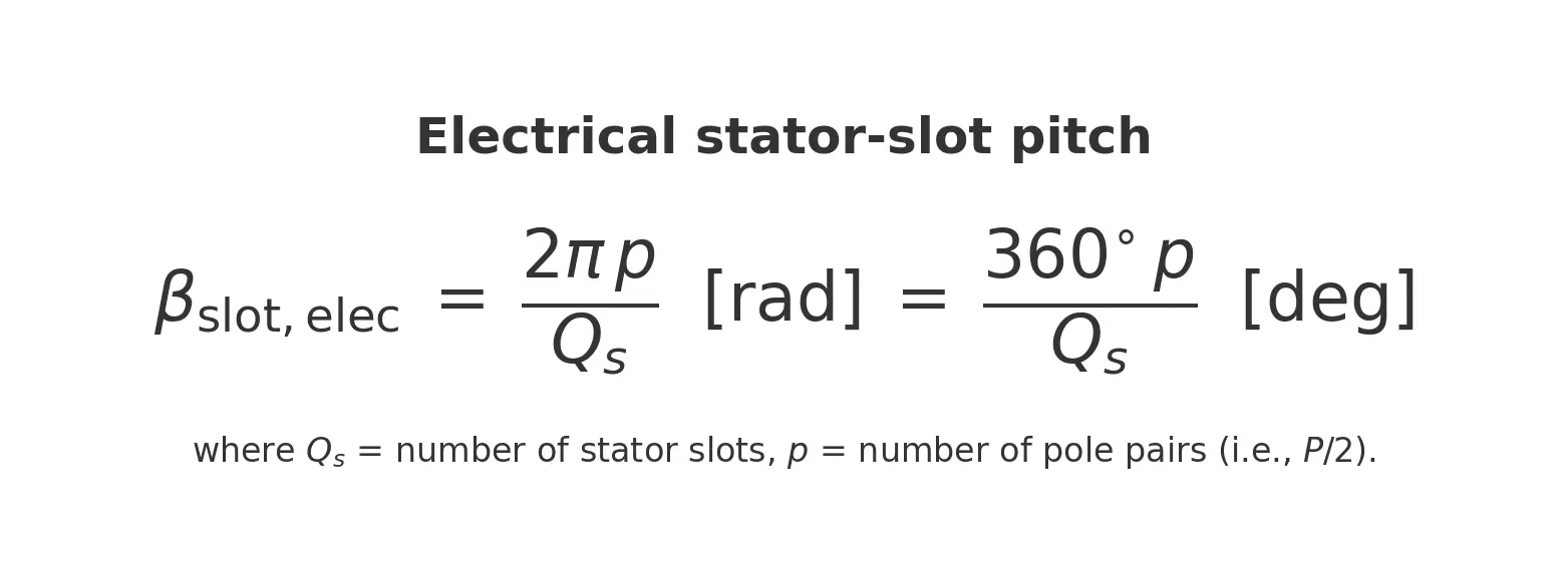 electrical stator slot pitch